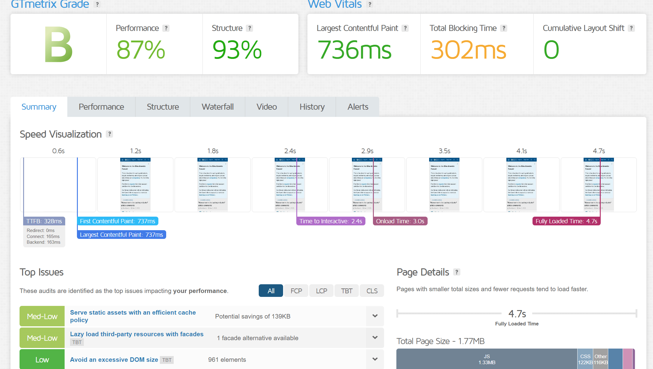 Google AdSense performance