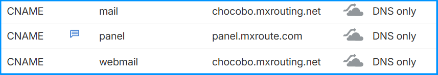 DNS settings for MXroute branding options to work (panel, webmail and mail)